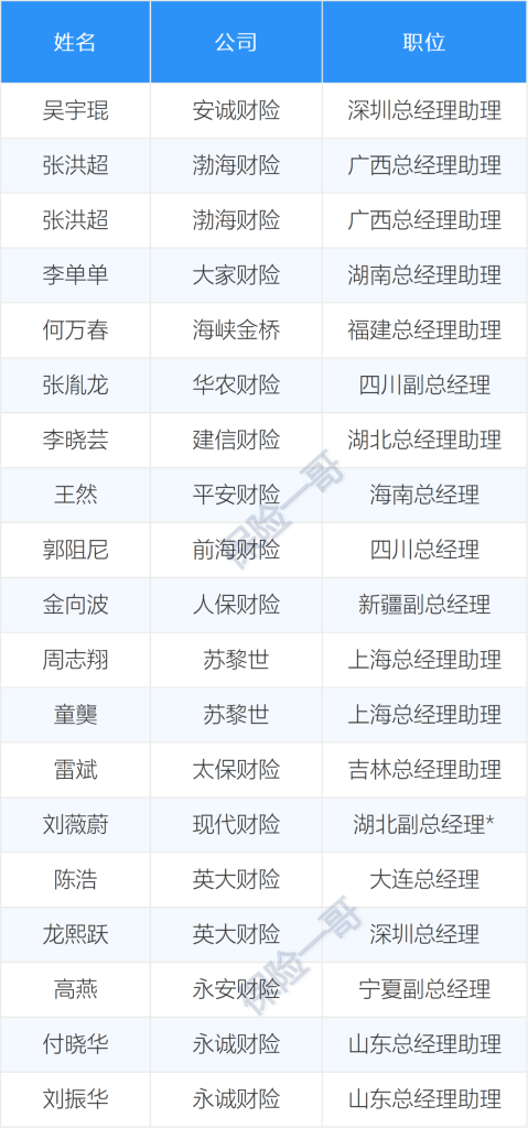 月险企换帅潮，2董事长7总经理获批，还有多名董事长总经理辞任！"