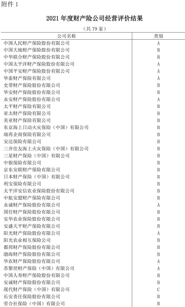 保险业协会发布保险公司最新经营评价结果 14家公司被评为C类