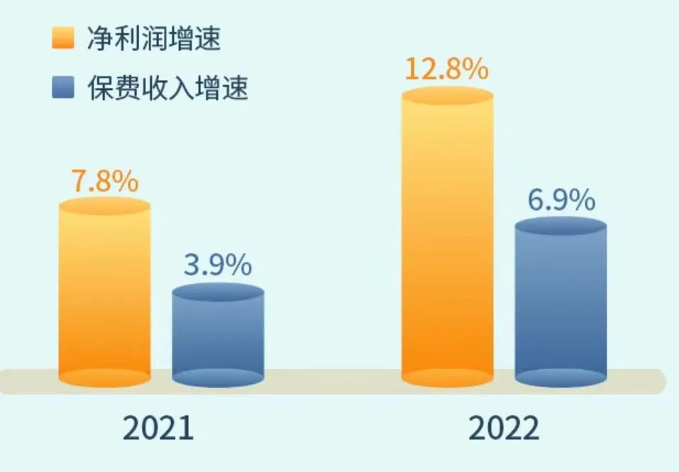 人保集团被巡视回头看！2022年报发布，创历史最好成绩！