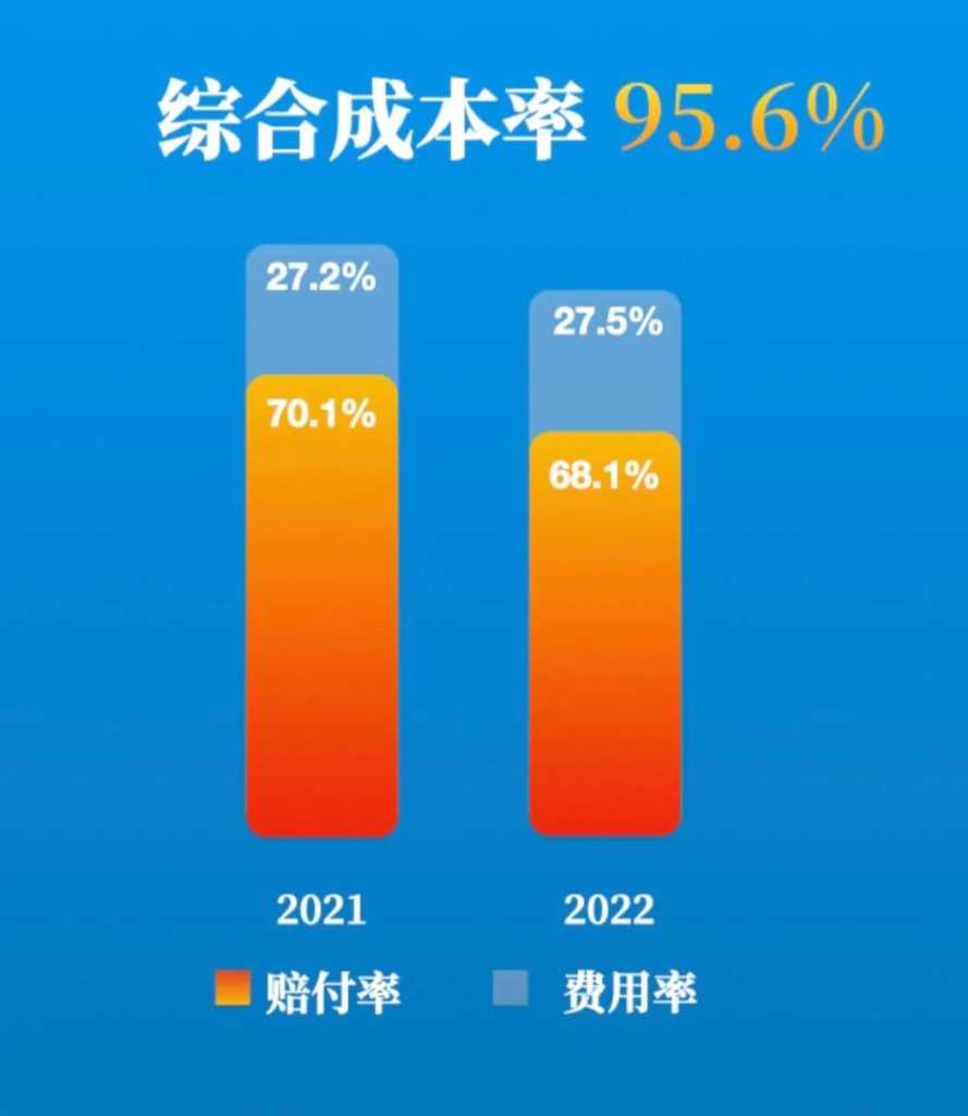 人保集团被巡视回头看！2022年报发布，创历史最好成绩！