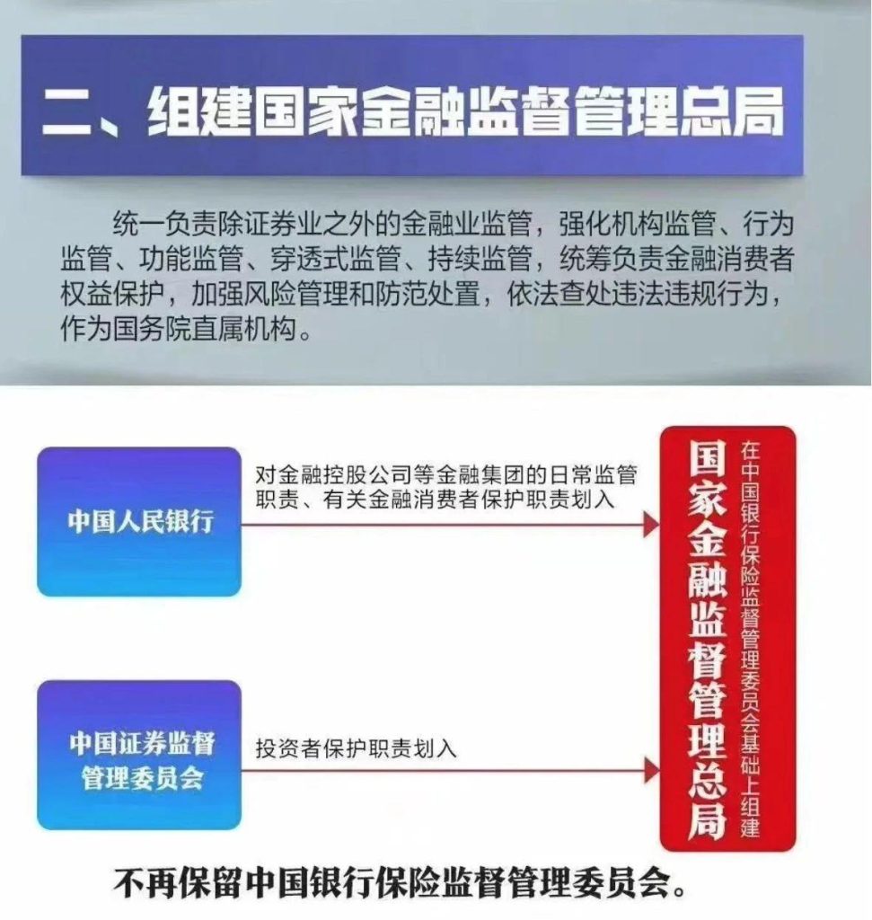国家金融监管总局即将组建、不再保留银保监会