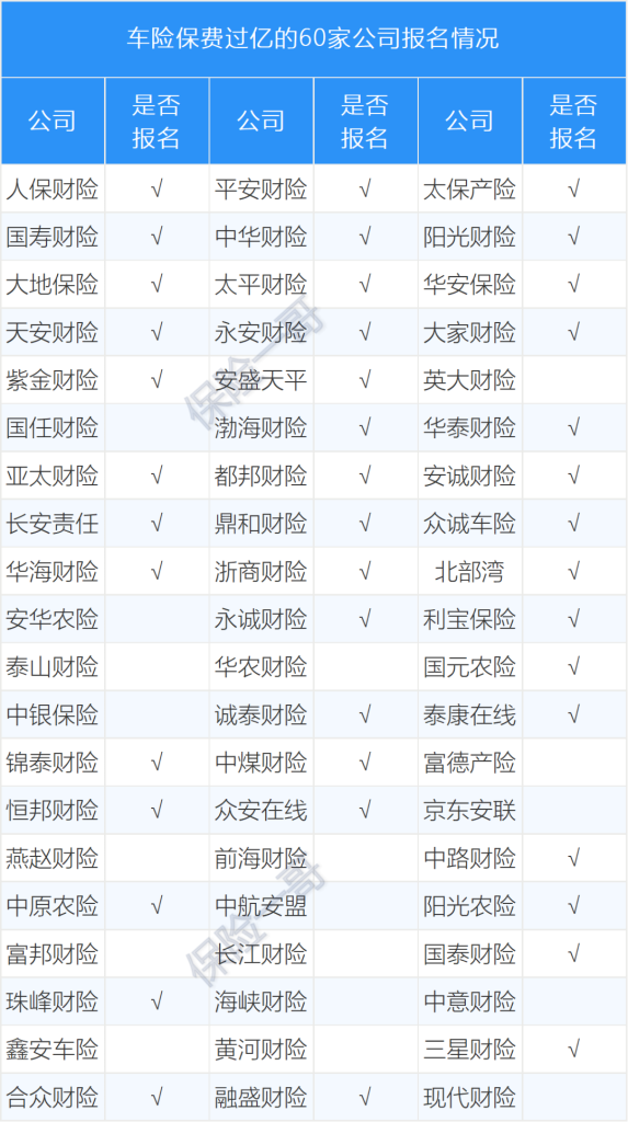 月25日，2023中国车险超级分享会在合肥胜利召开！"