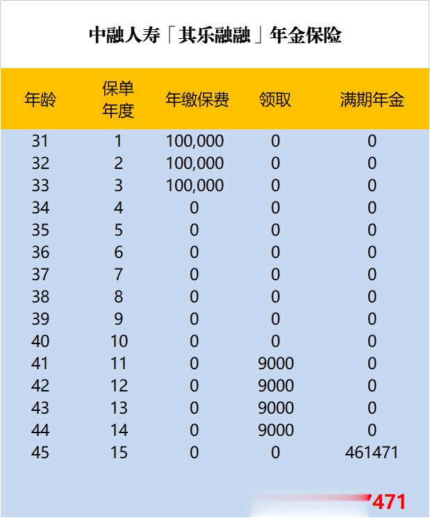 以后买保险可能要贵了