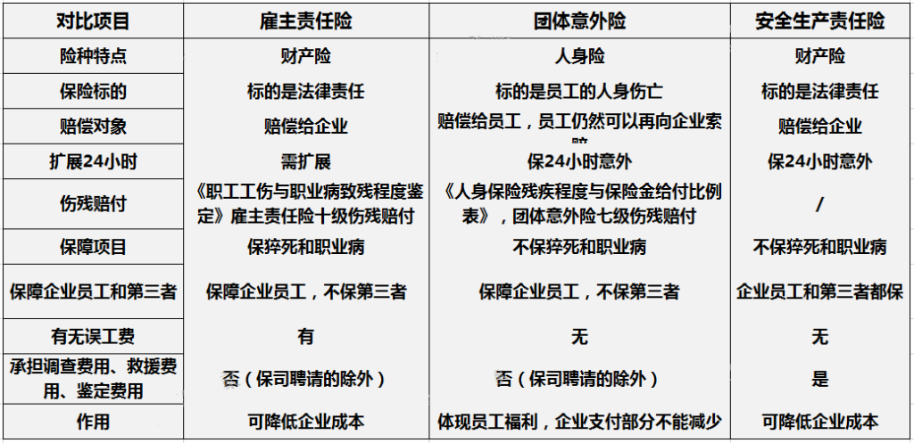 雇主责任险，为何越来越成为企业减负的“法宝”