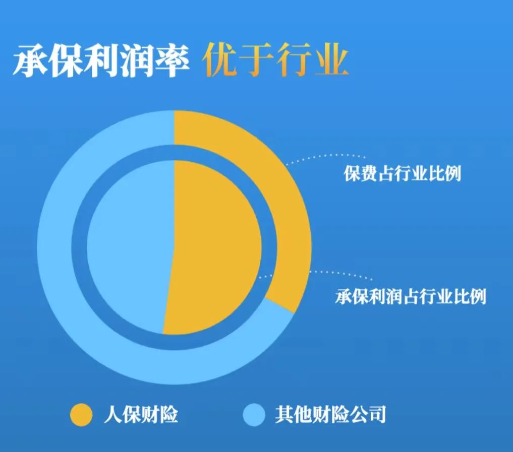 人保集团被巡视回头看！2022年报发布，创历史最好成绩！