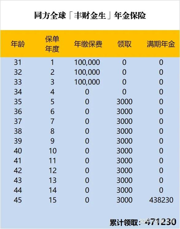 以后买保险可能要贵了