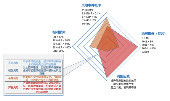 聚焦民用建筑质量风险，守护城市民用房屋安全