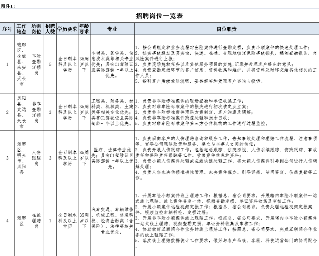 滁州一单位招聘12人