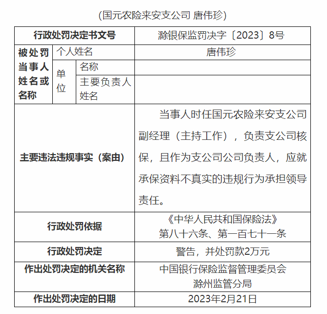 滁州银保监分局对国元农险来安支公司唐伟珍的处罚决定