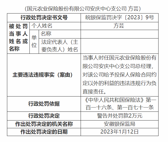 安徽银保监局对国元农业安庆中心支公司的处罚决定