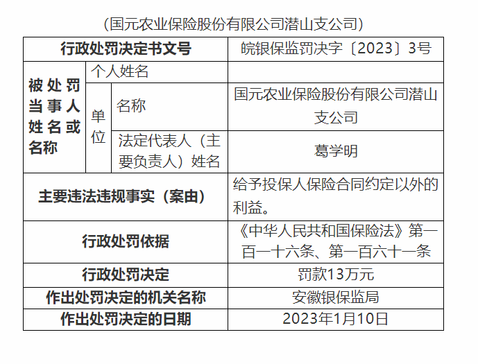 安徽银保监局对国元农业潜山支公司的处罚决定