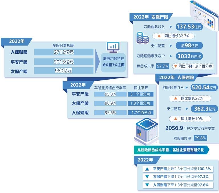 财险业交出亮眼成绩单