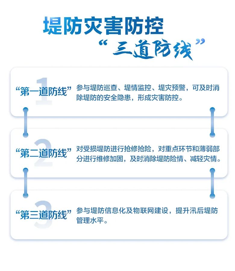 水利保险 利国利民