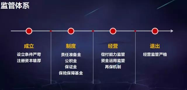 三大保险巨头宣告破产，我们的保险是否安全？