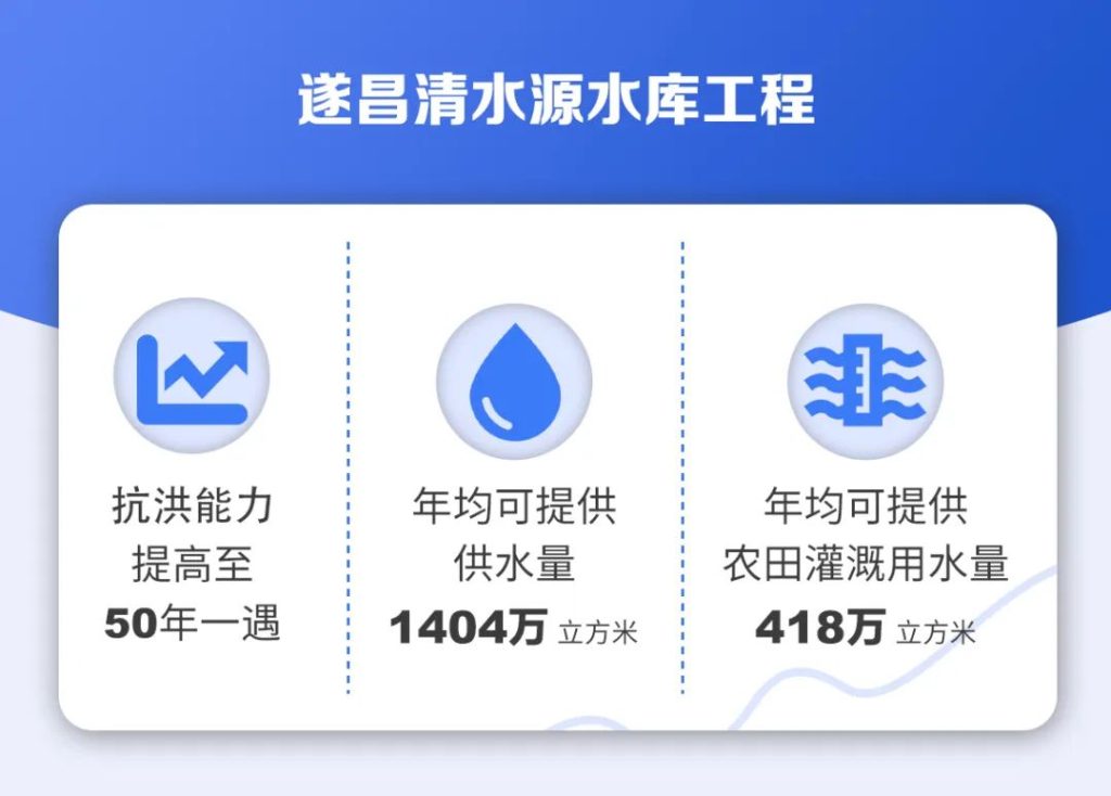 水利保险 利国利民