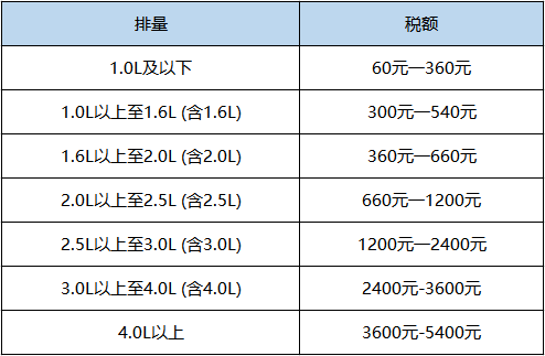 为啥买了交强险还要交车船税？记住，这3种情况可以退！