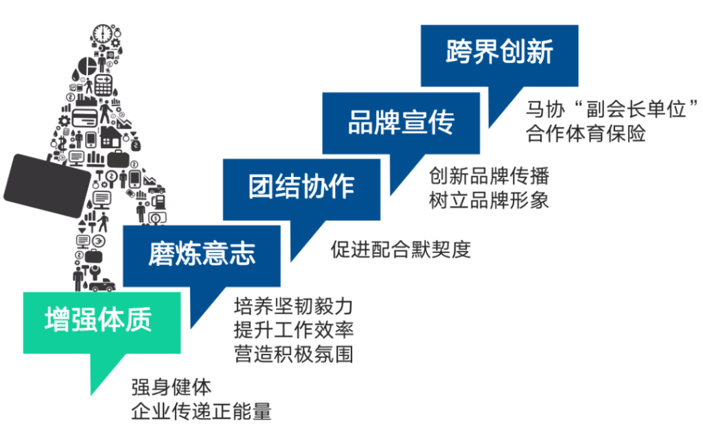 奔跑开业、奔跑经营，一家最健康正能量的保险分公司