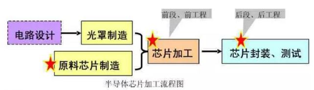 SK海力士半导体火灾保险赔案启示