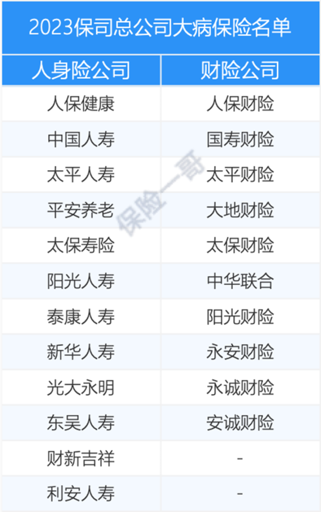 大病保险最新名单公布！4家保险公司被取消资格