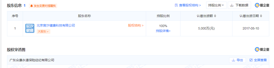 又有两家国资入局保险中介！