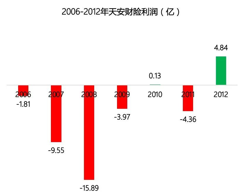 申能财险获批，天安财险终于要再见了！