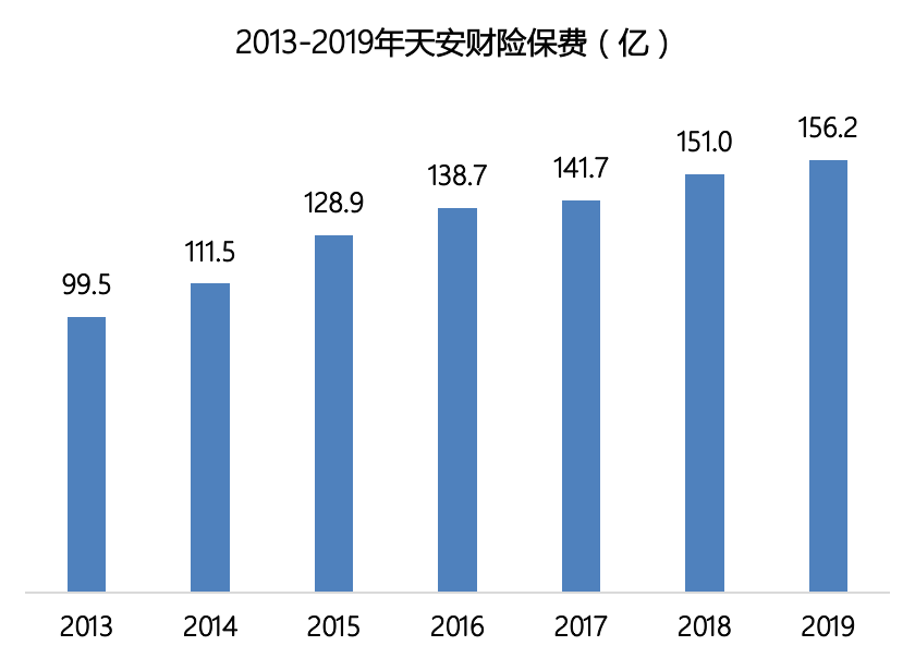 申能财险获批，天安财险终于要再见了！