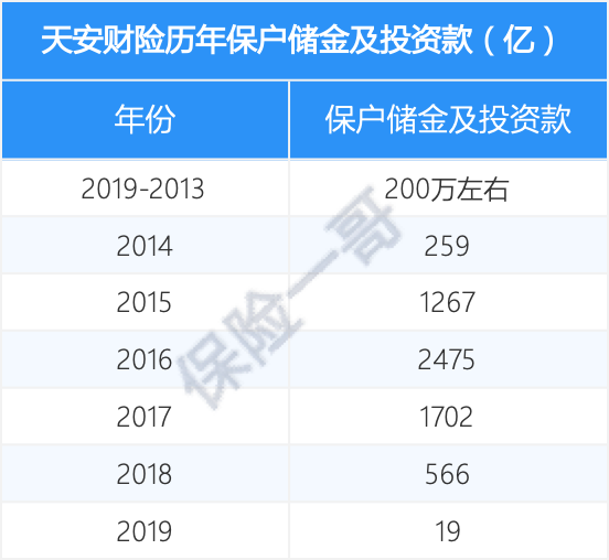 申能财险获批，天安财险终于要再见了！