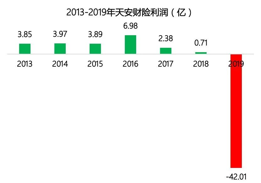 申能财险获批，天安财险终于要再见了！
