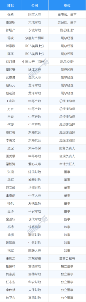 月保险高管：国寿|