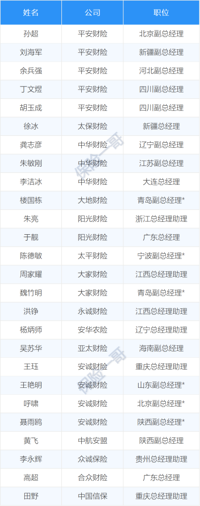 月保险高管：国寿|