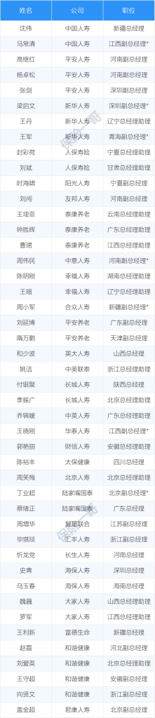 月保险高管：国寿|