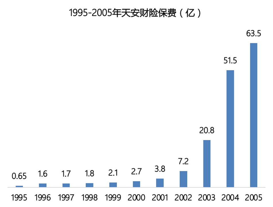 申能财险获批，天安财险终于要再见了！