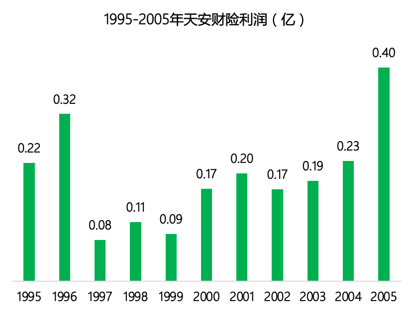 申能财险获批，天安财险终于要再见了！