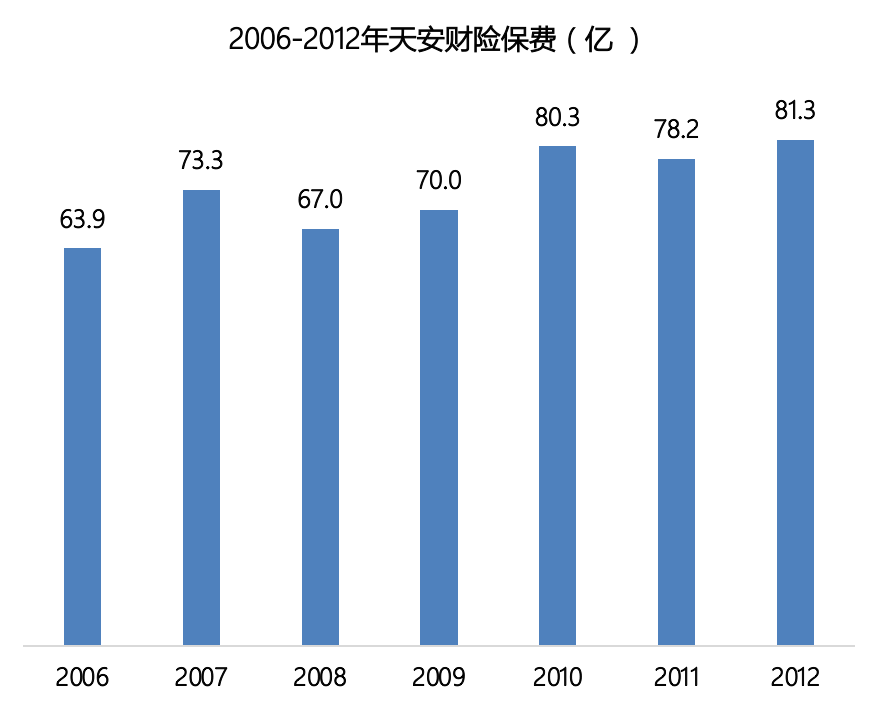 申能财险获批，天安财险终于要再见了！