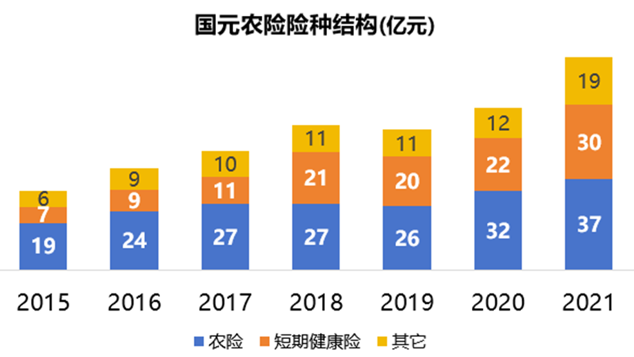 国元保险换帅，总裁程斌辞任，雷经升任临时负责人
