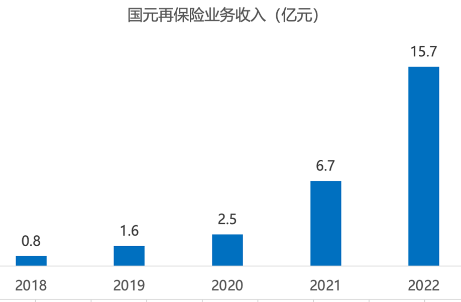 国元保险换帅，总裁程斌辞任，雷经升任临时负责人