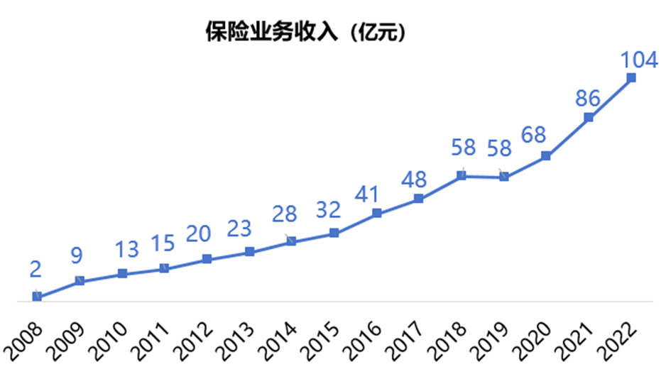 国元保险换帅，总裁程斌辞任，雷经升任临时负责人