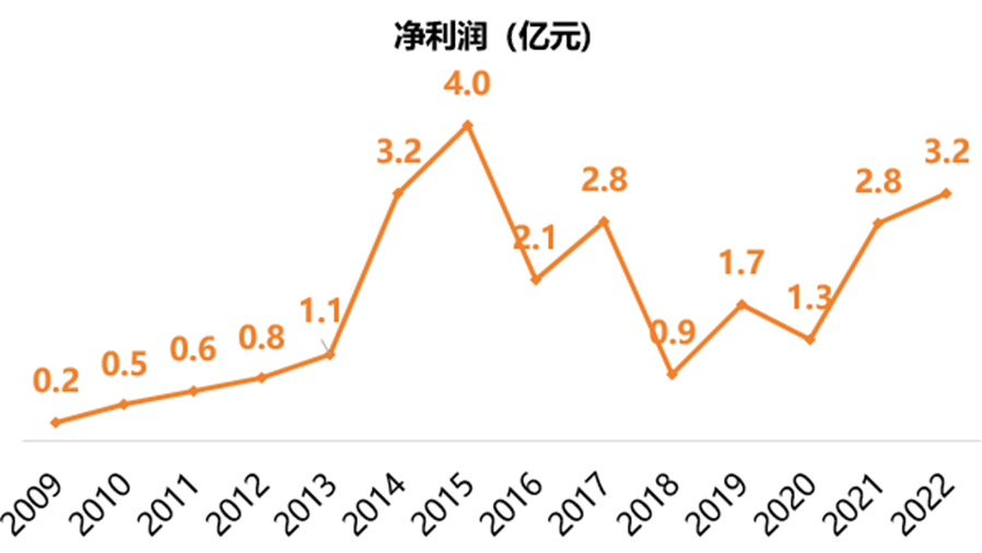 国元保险换帅，总裁程斌辞任，雷经升任临时负责人