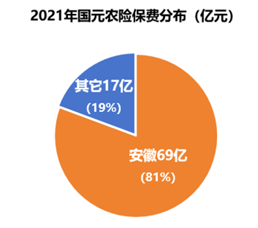 国元保险换帅，总裁程斌辞任，雷经升任临时负责人