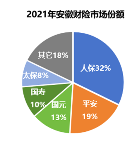 国元保险换帅，总裁程斌辞任，雷经升任临时负责人